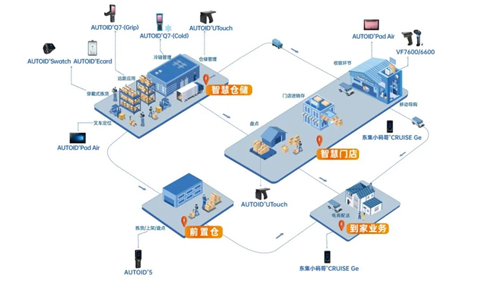 東集技術(shù)零售業(yè)智慧方案