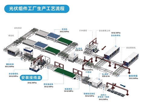 工業(yè)讀碼器