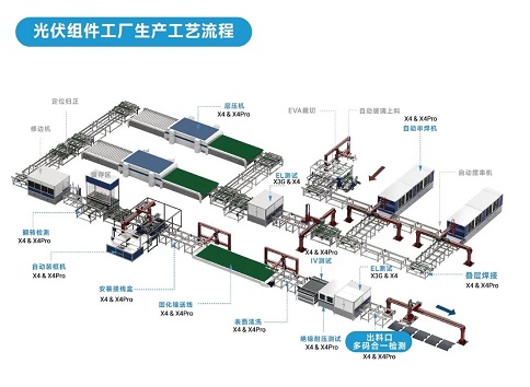 工業(yè)讀碼器