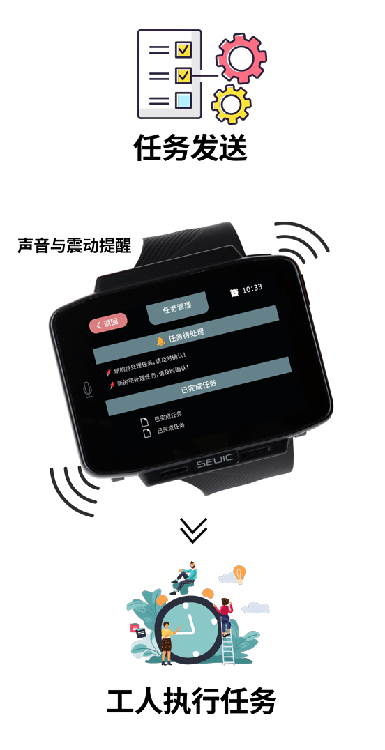 東集穿戴式數(shù)據(jù)終端